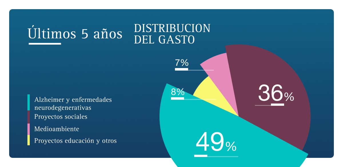 Graficos FRS