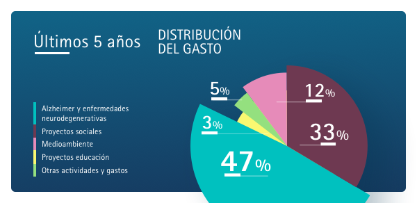 Graficos FRS